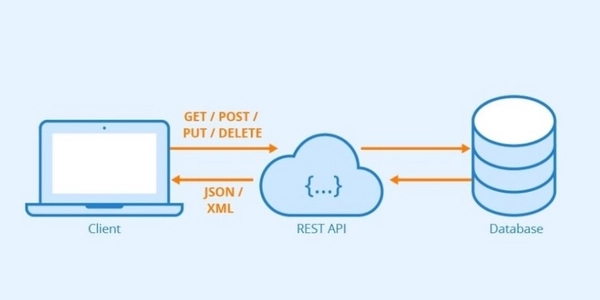Rest API 的那些事儿