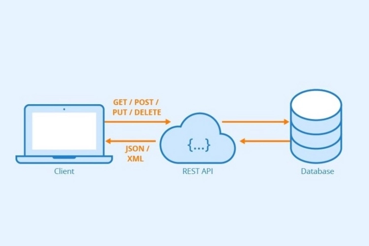 Rest API 的那些事儿
