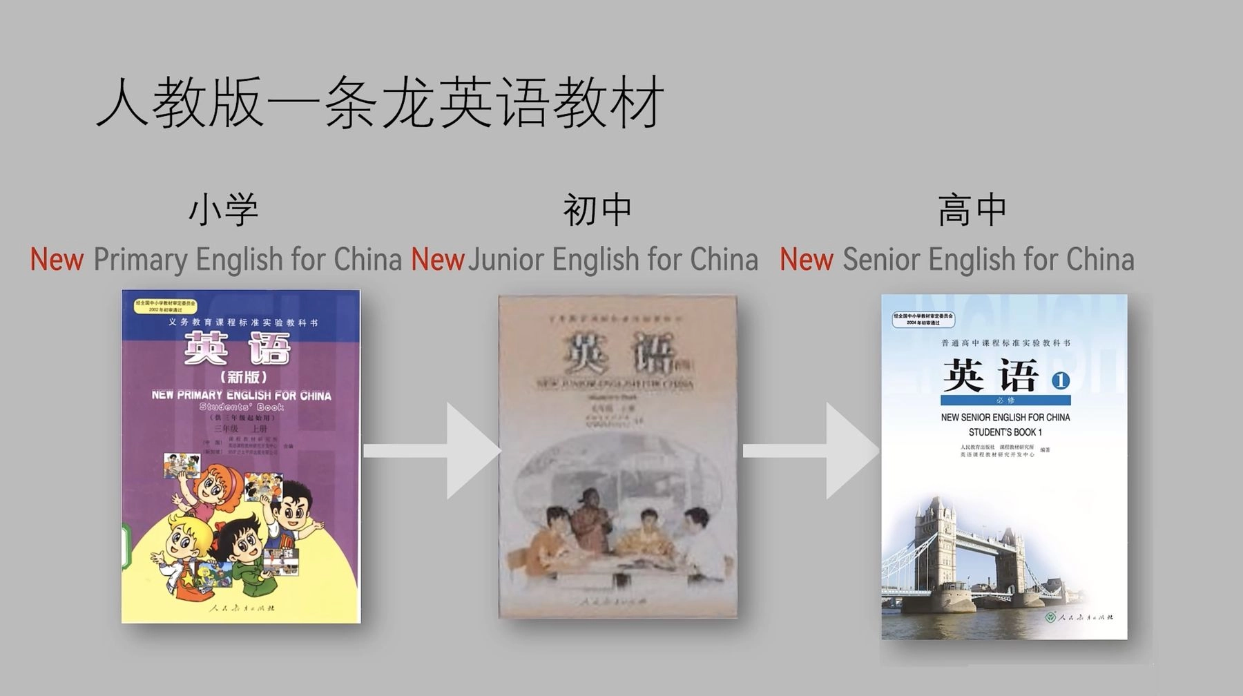 人教英语一条龙新版