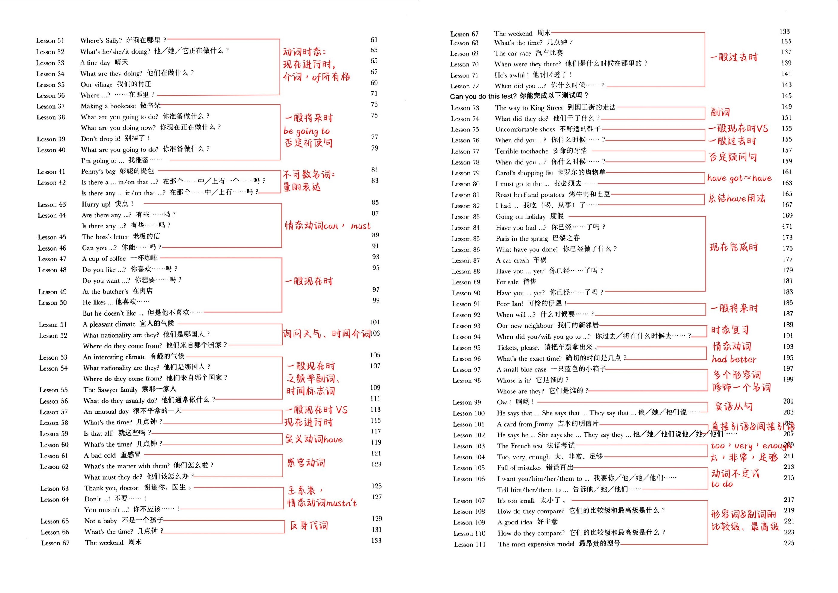 新概念英语 - 第一册语法目录